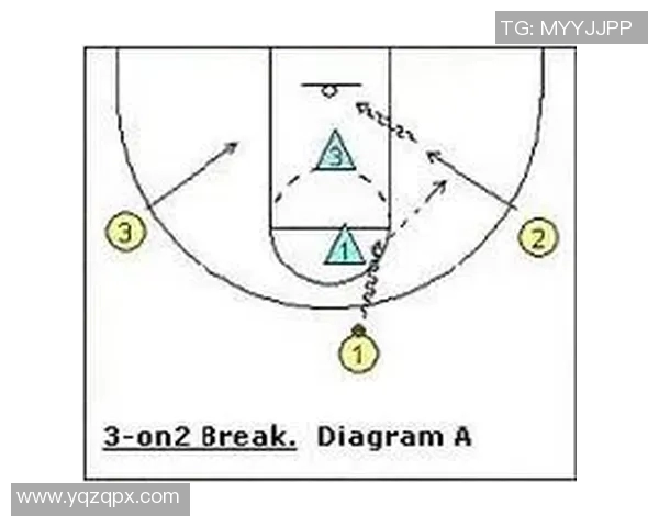 西安篮球队快攻战术分析与得失经验总结